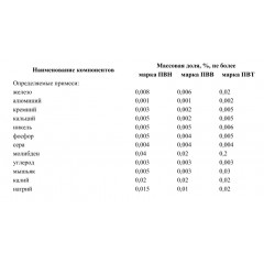 Порошок вольфрамовый ПВН ТУ 48-19-72-92