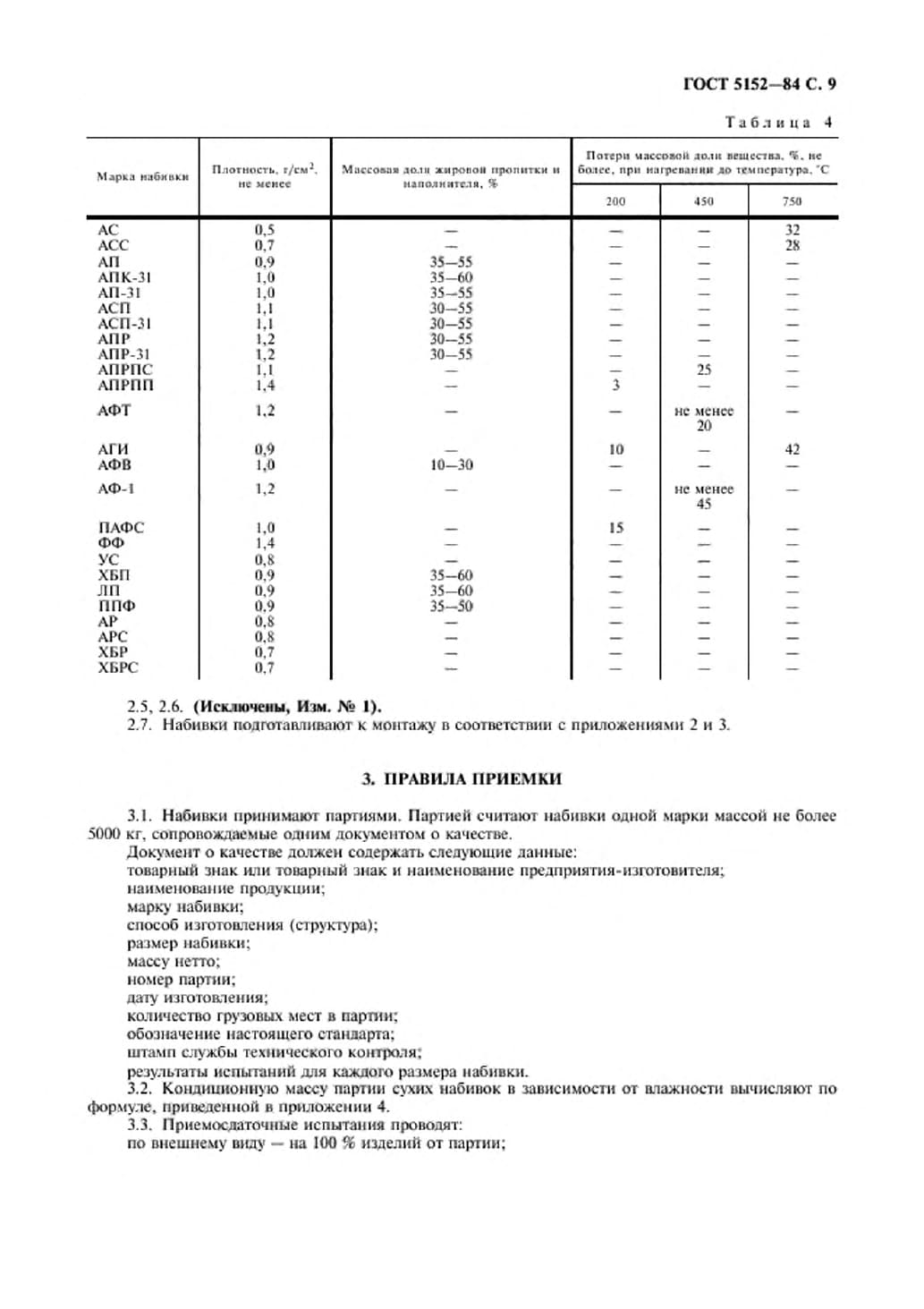 ГОСТ 5152-84 Набивки сальн. Страница 10