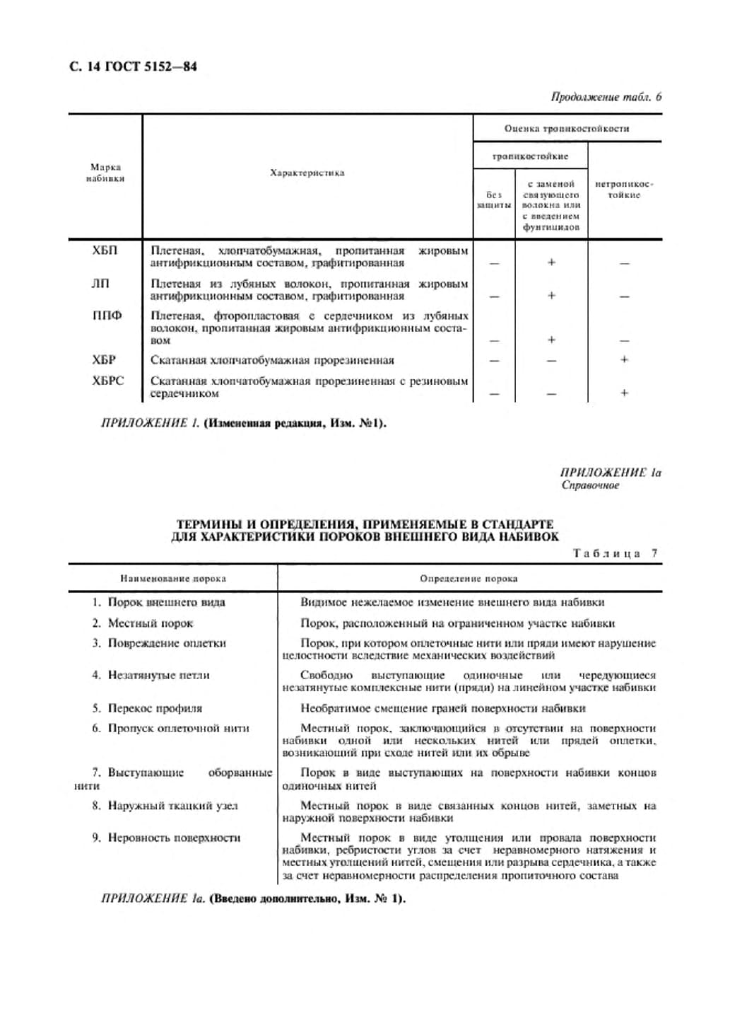 ГОСТ 5152-84 Набивки сальн. Страница 15