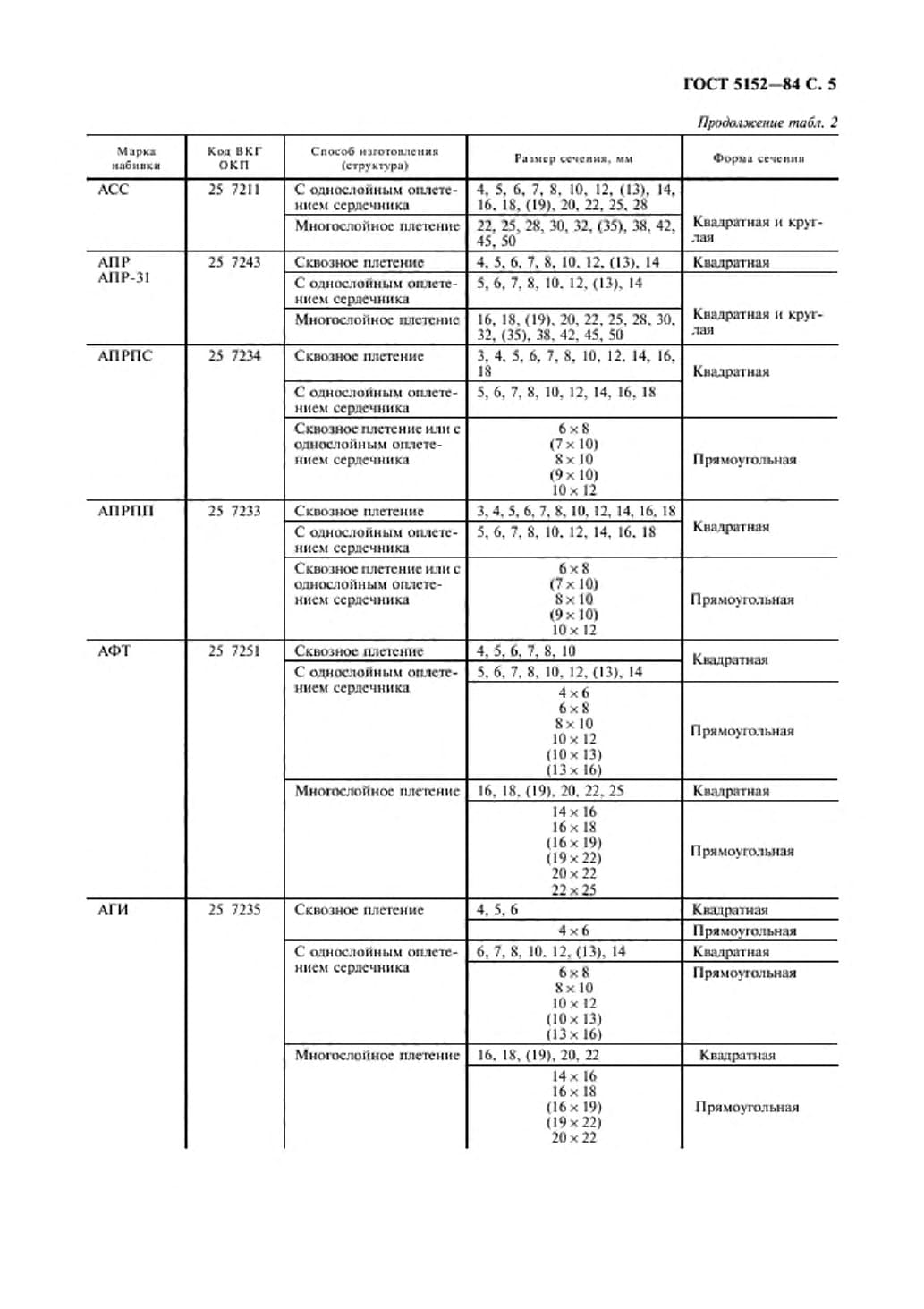 ГОСТ 5152-84 Набивки сальн. Страница 6